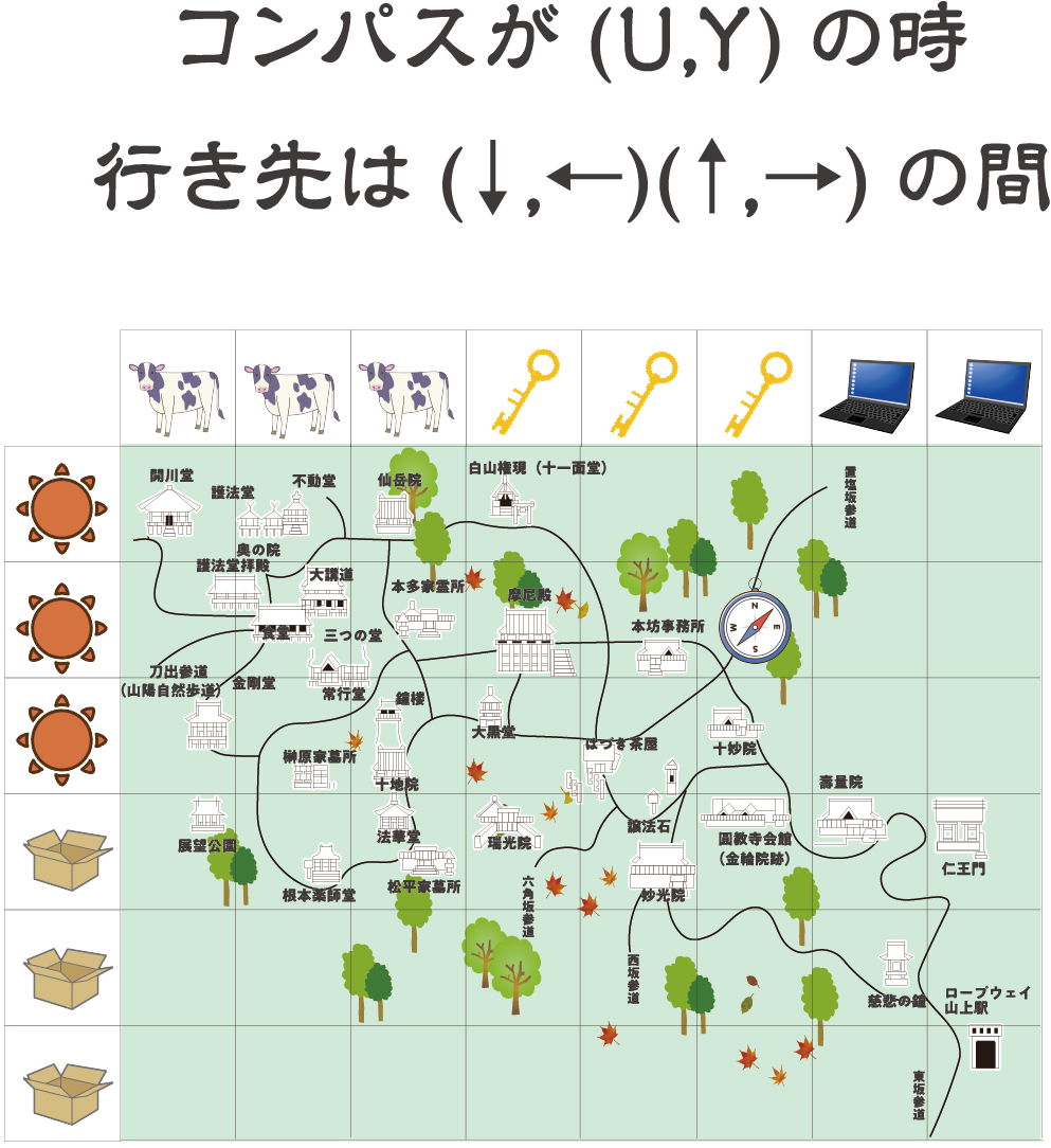 よくぞここまで辿り着いた。「幻の秘宝」を手にする事ができたお前なら、『伝説の秘宝』を見つけ出すこともたやすいはずだ。「全ての答えはSAKURAが指し示す場所に…。」